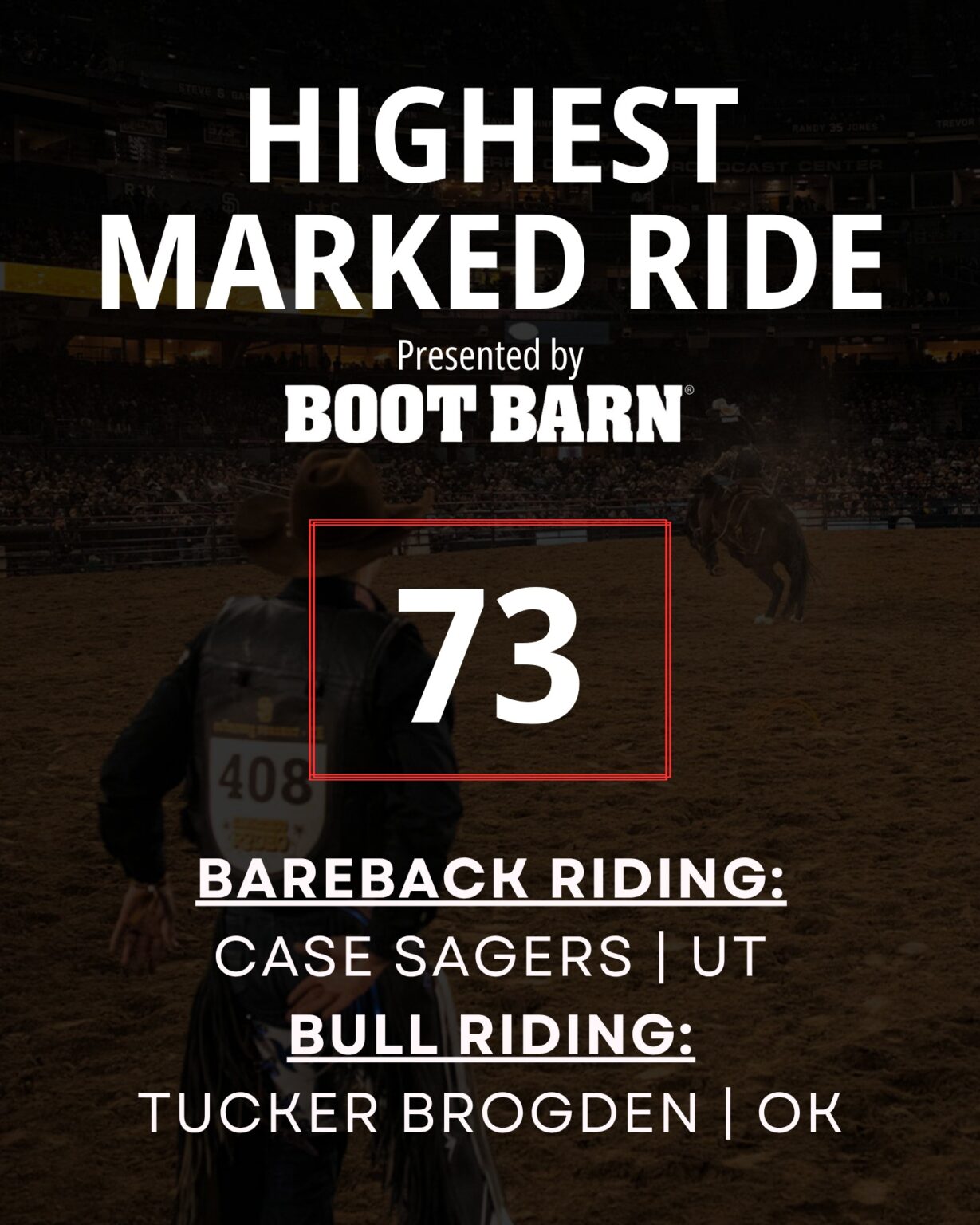 Highest Mark Round 1